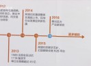 晋江财经报道2017-10-20