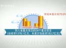 晋江财经报道2020-10-29