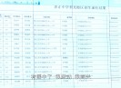 新闻天天报2022-07-08