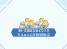 【新视线】慈善二十载 惠民暖人心