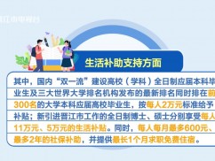 晋江推出《聚集高校毕业生来（留）晋创业就业的若干措施》
